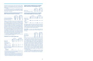  yum brands annual reports 2006