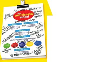  yum brands annual reports 2006