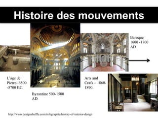 Histoire des mouvements
L’âge de
Pierre- 6500
-5700 BC.
Byzantine 500-1500
AD
Baroque
1600 -1700
AD
Arts and
Crafs – 1860-
1890.
http://www.designshuffle.com/infographic/history-of-interior-design
 