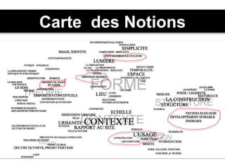 Carte des Notions
 