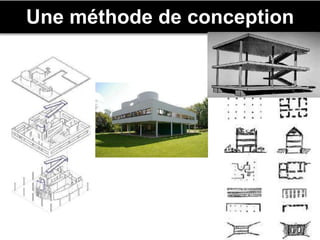 Une méthode de conception
 