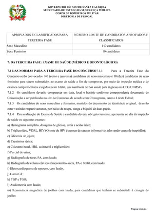 GOVERNO DO ESTADO DE SANTA CATARINA
SECRETARIA DE ESTADO DA SEGURANÇA PÚBLICA
CORPO DE BOMBEIROS MILITAR
DIRETORIA DE PESSOAL
Página 18 de 64
APROVADOS E CLASSIFICADOS PARA
TERCEIRA FASE
NÚMERO LIMITE DE CANDIDATOS APROVADOS E
CLASSIFICADOS
Sexo Masculino 140 candidatos
Sexo Feminino 10 candidatas
7. DA TERCEIRA FASE: EXAME DE SAÚDE (MÉDICO E ODONTOLÓGICO)
7.1 DAS NORMAS PARA A TERCEIRA FASE DO CONCURSO7.1.1 Para a Terceira Fase do
Concurso serão convocados 140 (cento e quarenta) candidatos do sexo masculino e 10 (dez) candidatas do sexo
feminino para serem submetidos ao exame de saúde a fim de comprovar, por meio de inspeção médica e de
exames complementares exigidos neste Edital, que usufruem de boa saúde para ingresso no CFO/CBMSC.
7.1.2 Os candidatos deverão comparecer em data, local e horário conforme correspondente documento de
Convocação a ser publicado no site do Concurso, de acordo com Cronograma, Anexo I deste Edital;
7.1.3 Os candidatos do sexo masculino e feminino, munidos do documento de identidade original, deverão
estar vestindo respectivamente, por baixo da roupa, sunga e biquíni de duas peças.
7.1.4 Para realização do Exame de Saúde o candidato deverá, obrigatoriamente, apresentar no dia da inspeção
de saúde os seguintes exames:
a) Hemograma completo, dosagens de glicose, ureia e acido úrico;
b) Triglicerídeo, VDRL, HIV (O teste de HIV é apenas de caráter informativo, não sendo causa de inaptidão);
c) Glicemia de jejum;
d) Creatinina sérica;
e) Colesterol total, HDL colesterol e triglicerídeo;
f) Parcial de urina;
g) Radiografia de tórax PA, com laudo;
h) Radiografia de coluna cérvico-tóraco-lombo-sacra, PA e Perfil, com laudo;
i) Eletrocardiograma de repouso, com laudo;
j) Gama GT;
k) TGP e TGO;
l) Audiometria com laudo;
m) Ressonância magnética de joelhos com laudo, para candidatos que tenham se submetido à cirurgia de
joelho;
 