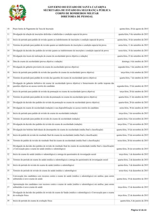 GOVERNO DO ESTADO DE SANTA CATARINA
SECRETARIA DE ESTADO DA SEGURANÇA PÚBLICA
CORPO DE BOMBEIROS MILITAR
DIRETORIA DE PESSOAL
Página 32 de 64
10 Prazo limite de Pagamento da Taxa de Inscrição quinta-feira, 20 de agosto de 2015
11 Divulgação da relação de inscrições deferidas e indeferidas e condição especial de prova quarta-feira, 9 de setembro de 2015
12 Início do período para pedido de revisão quanto ao indeferimento de inscrições e condição especial de prova quinta-feira, 10 de setembro de 2015
13 Término do período para pedido de revisão quanto ao indeferimento de inscrições e condição especial de prova sexta-feira, 11 de setembro de 2015
14 Divulgação da decisão dos pedidos de revisão quanto ao indeferimento de inscrições e condição especial de prova sexta-feira, 18 de setembro de 2015
15 Divulgação dos locais de realização do exame de escolaridade (prova objetiva e redação) quarta-feira, 23 de setembro de 2015
16 Data do exame de escolaridade (provas objetiva e redação) domingo, 4 de outubro de 2015
17 Divulgação do gabarito provisório do exame de escolaridade (provas objetiva) segunda-feira, 5 de outubro de 2015
18 Início do período para pedido de revisão das questões do exame de escolaridade (prova objetiva) terça-feira, 6 de outubro de 2015
19 Término do período para pedido de revisão das questões do exame de escolaridade (prova objetiva) quarta-feira, 7 de outubro de 2015
20
Divulgação do gabarito definitivo do exame de escolaridade (prova objetiva) e fornecimento do cartão resposta das
questões objetivas no acesso restrito do candidato segunda-feira, 19 de outubro de 2015
21 Início do período para pedido de revisão da pontuação no exame de escolaridade (prova objetiva) terça-feira, 20 de outubro de 2015
22 Término do período para pedido de revisão da pontuação no exame de escolaridade (prova objetiva) quarta-feira, 21 de outubro de 2015
23 Divulgação da decisão dos pedidos de revisão da pontuação no exame de escolaridade (prova objetiva). quarta-feira, 28 de outubro de 2015
24 Divulgação do exame de escolaridade (redação) e sua disponibilização no acesso restrito do candidato sexta-feira, 30 de outubro de 2015
25 Início do período para pedido de revisão do exame de escolaridade (redação) terça-feira, 3 de novembro de 2015
26 Término do período para pedido de revisão do exame de escolaridade (redação) quarta-feira, 4 de novembro de 2015
27 Divulgação da decisão dos pedidos de revisão do exame de escolaridade (redação) terça-feira, 17 de novembro de 2015
28 Divulgação dos boletins Individuais de desempenho do exame de escolaridade (média final e classificação) quarta-feira, 18 de novembro de 2015
29 Início do pedido de revisão do resultado final do exame de escolaridade (média final e classificação) quinta-feira, 19 de novembro de 2015
30 Término do pedido de revisão do resultado final do exame de escolaridade (média final e classificação) sexta-feira, 20 de novembro de 2015
31
Divulgação da decisão dos pedidos de revisão do resultado final do exame de escolaridade (média final e classificação)
e Convocação para o exame de saúde (médico e odontológico) quinta-feira, 26 de novembro de 2015
32 Início do exame de saúde (médico e odontológico) e entrega do questionário de investigação social terça-feira, 1 de dezembro de 2015
33 Término do período do exame de saúde (médico e odontológico) e entrega do questionário de investigação social quarta-feira, 2 de dezembro de 2015
34 Início do período de revisão do exame de saúde (médico e odontológico) quinta-feira, 3 de dezembro de 2015
35 Término do período de revisão do exame de saúde (médico e odontológico) sexta-feira, 4 de dezembro de 2015
36
Convocação dos candidatos com recursos contra o exame de saúde (médico e odontológico) em análise, para serem
submetidos à novo exame de saúde quinta-feira, 10 de dezembro de 2015
37
Apresentação dos candidatos com recursos contra o exame de saúde (médico e odontológico) em análise, para serem
submetidos à novo exame de saúde terça-feira, 15 de dezembro de 2015
38
Divulgação da decisão dos pedidos de revisão do exame de Saúde (médico e odontológico) e Convocação para o exame
de avaliação física. terça-feira, 22 de dezembro de 2015
39 Início do período do exame de avaliação física quarta-feira, 6 de janeiro de 2016
 