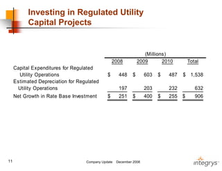 .integrysgroup 12/2008_companyupdate