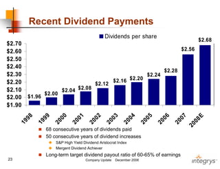 .integrysgroup 12/2008_companyupdate