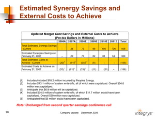.integrysgroup 12/2008_companyupdate