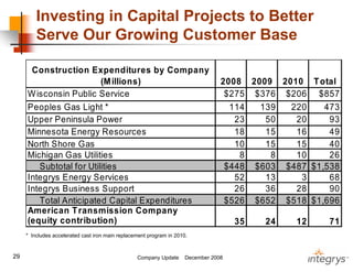 .integrysgroup 12/2008_companyupdate