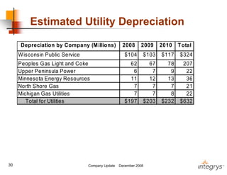 .integrysgroup 12/2008_companyupdate