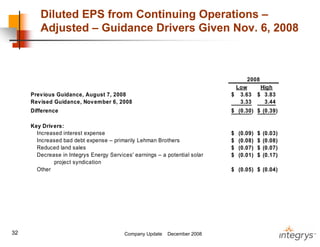 .integrysgroup 12/2008_companyupdate