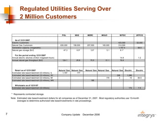 .integrysgroup 12/2008_companyupdate