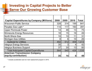 .integrysgroup09/2008_companyupdate