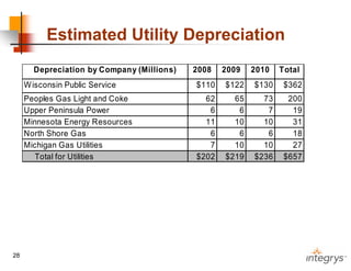 .integrysgroup09/2008_companyupdate