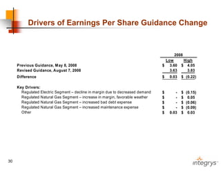 .integrysgroup09/2008_companyupdate