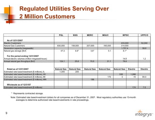 .integrysgroup09/2008_companyupdate