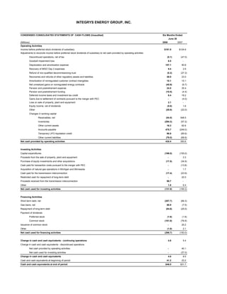 .integrysgroup 08/07/2008_supplementaldata