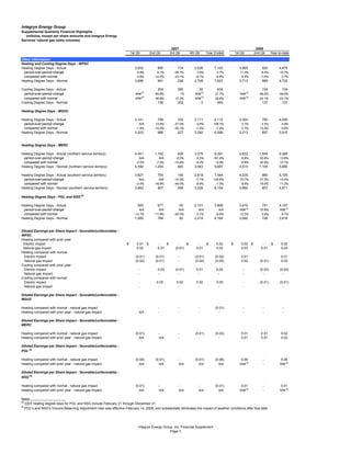 .integrysgroup 08/07/2008_supplementaldata