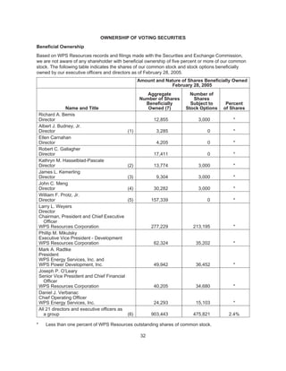 Integrys wpsr proxy2005