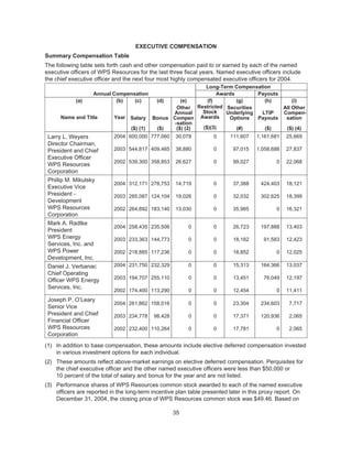 Integrys wpsr proxy2005