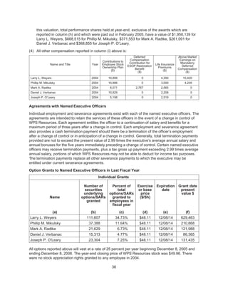Integrys wpsr proxy2005