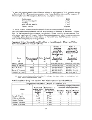 Integrys wpsr proxy2005