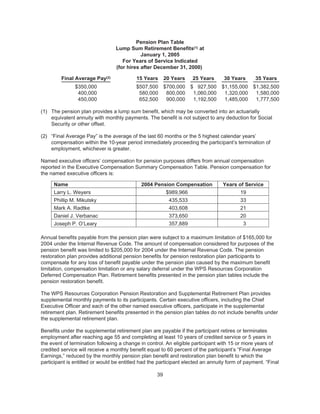 Integrys wpsr proxy2005