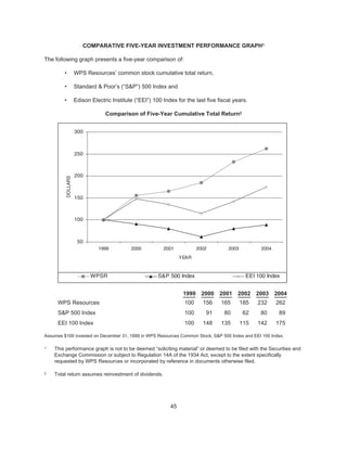 Integrys wpsr proxy2005