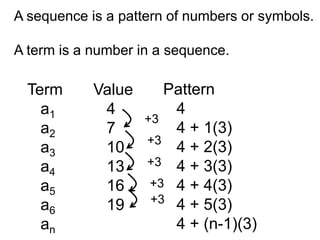 A sequence is a pattern of numbers or symbols.

A term is a number in a sequence.

  Term      Value      Pattern
    a1       4          4
                    +3
    a2       7          4 + 1(3)
                    +3
    a3       10         4 + 2(3)
    a4       13     +3 4 + 3(3)
    a5       16      +3 4 + 4(3)
                     +3
    a6       19         4 + 5(3)
    an                  4 + (n-1)(3)
 