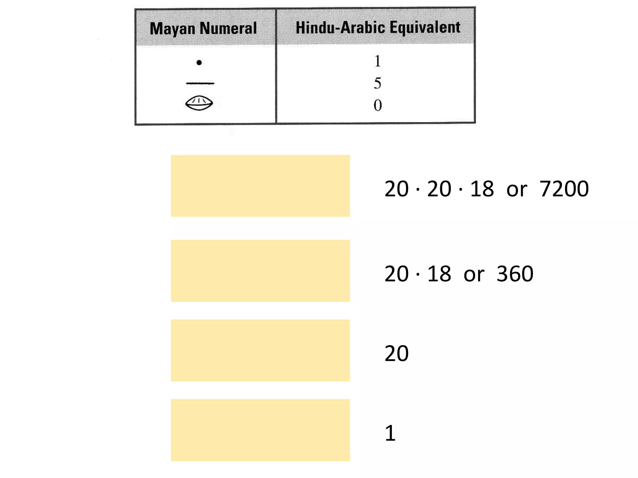 20 · 20 · 18 or 7200


20 · 18 or 360


20


1
 