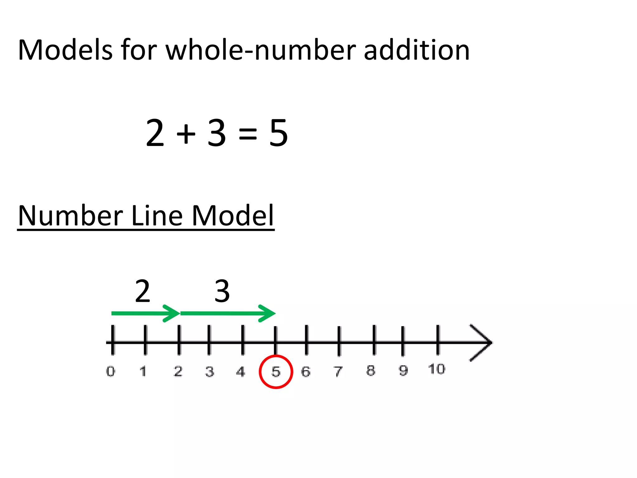Models for whole-number addition

        2+3=5
Number Line Model

        2    3
 