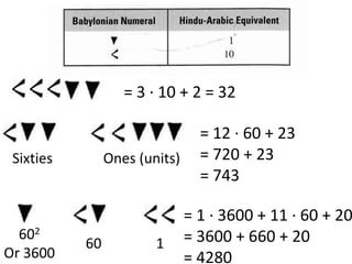 = 3 · 10 + 2 = 32

                                 = 12 · 60 + 23
 Sixties        Ones (units)     = 720 + 23
                                 = 743

                               = 1 · 3600 + 11 · 60 + 20
  602                          = 3600 + 660 + 20
           60           1
Or 3600                        = 4280
 