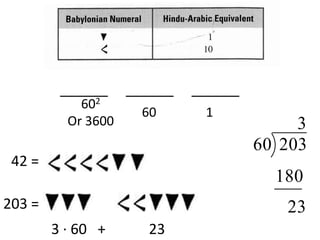 ______     ______   ______
            602
                      60      1
          Or 3600                          3
                                      60 203
 42 =
                                        180
203 =                                    23
        3 · 60 +      23
 