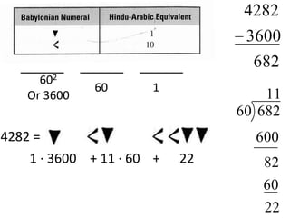 4282
                                  3600
   ______     ______   ______      682
      602
                60      1
    Or 3600                          11
                                 60 682
4282 =                             600
    1 · 3600 + 11 · 60 +    22      82
                                    60
                                    22
 