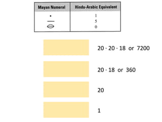 20 · 20 · 18 or 7200


20 · 18 or 360


20


1
 