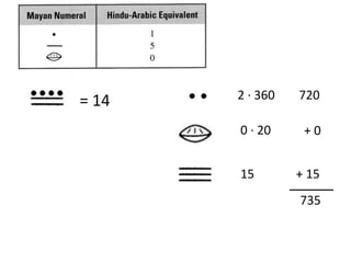 = 14   2 · 360   720

       0 · 20     +0


       15        + 15
                 735
 
