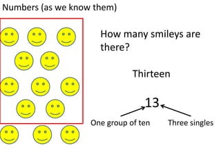 Numbers (as we know them)

                     How many smileys are
                     there?

                              Thirteen

                                 13
                   One group of ten   Three singles
 