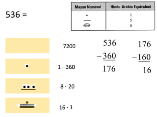 536 =


          7200    536   176
                  360   160
        1 · 360   176    16
         8 · 20


        16 · 1
 