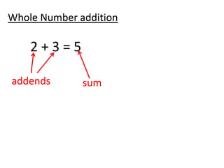 Whole Number addition

    2+3=5

addends       sum
 