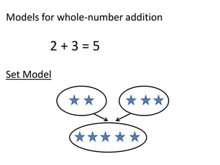 Models for whole-number addition

        2+3=5
Set Model
 