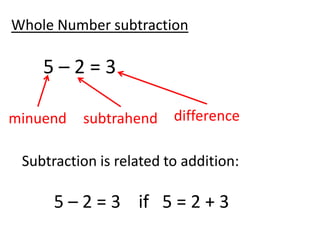 Whole Number subtraction

    5–2=3

minuend   subtrahend     difference

 Subtraction is related to addition:

      5 – 2 = 3 if 5 = 2 + 3
 
