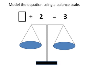 Model the equation using a balance scale.


           + 2           =     3
 