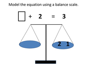 Model the equation using a balance scale.


           + 2           =     3


                             2 1
 