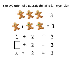 The evolution of algebraic thinking (an example)


                                  3

             +                  =3
         1 + 2              =     3
           + 2              =     3
         x + 2              =     3
 