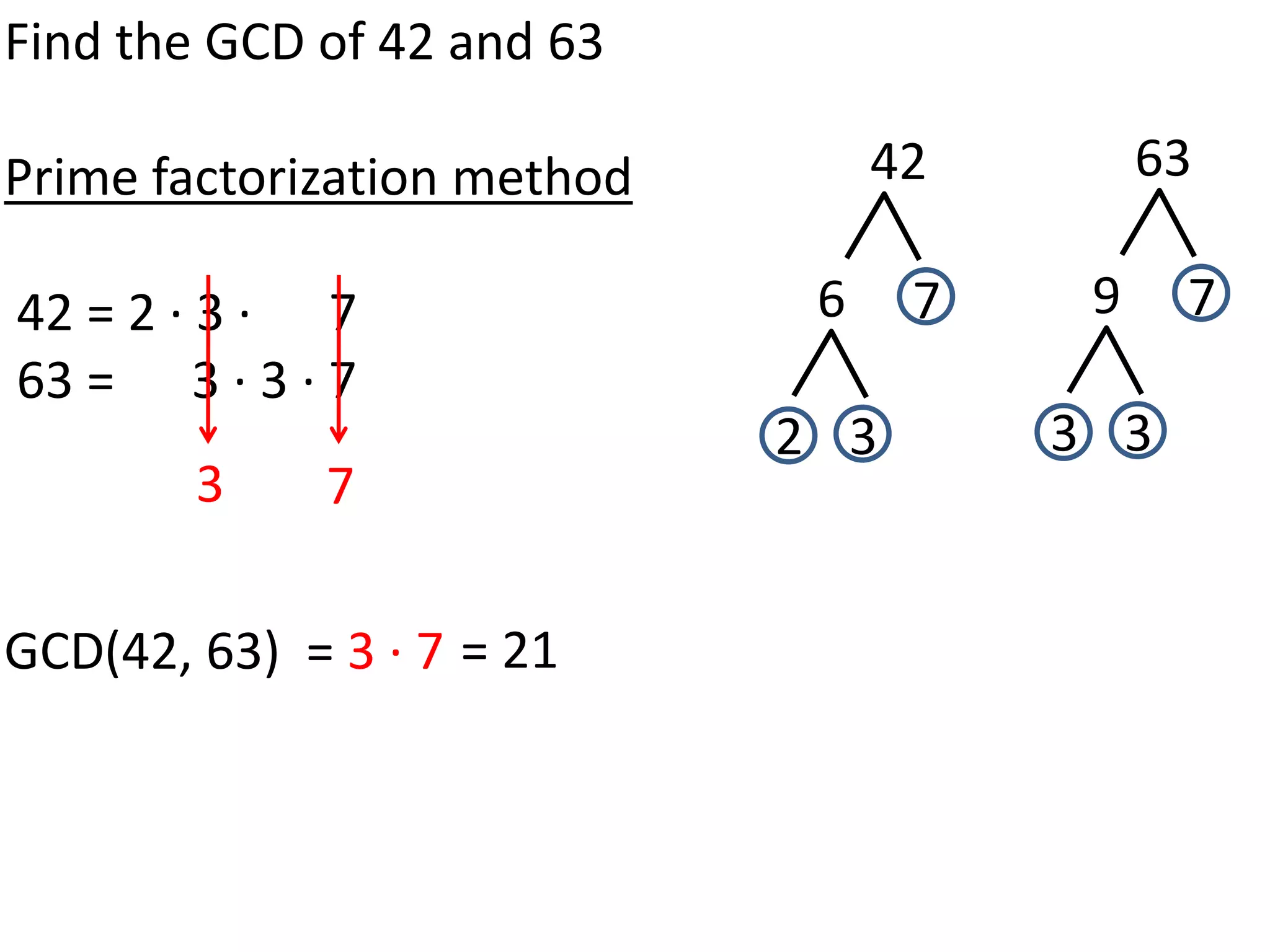 Find the GCD of 42 and 63

Prime factorization method        42        63

42 = 2 · 3 · 7                6    7    9    7
63 = 3 · 3 · 7
                             2 3       3 3
        3    7

GCD(42, 63) = 3 · 7 = 21
 