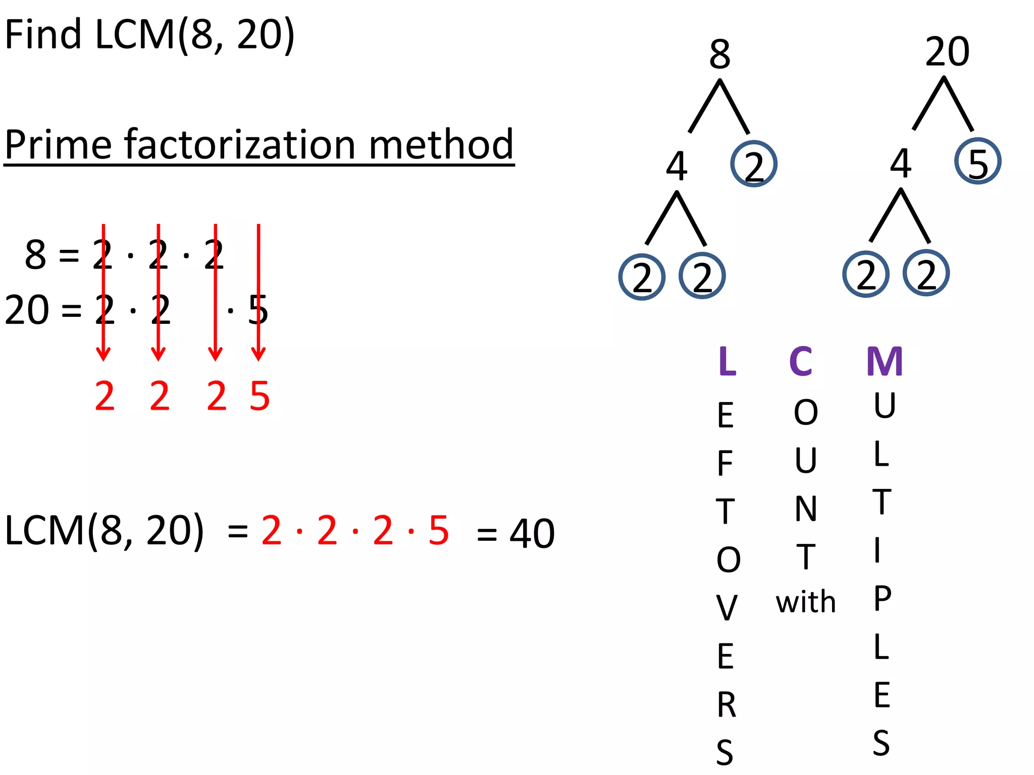 Find LCM(8, 20)                        8                 20

Prime factorization method         4                 4    5
                                            2
 8=2·2·2                                            2 2
                                  2 2
20 = 2 · 2 · 5
                                        L       C   M
     2 2 2 5                            E O U
                                        F U L
                                        T N T
LCM(8, 20) = 2 · 2 · 2 · 5 = 40
                                        O T I
                                        V with P
                                        E      L
                                        R      E
                                        S      S
 