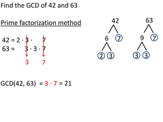 Find the GCD of 42 and 63

Prime factorization method        42        63

42 = 2 · 3 · 7                6    7    9    7
63 = 3 · 3 · 7
                             2 3       3 3
        3    7

GCD(42, 63) = 3 · 7 = 21
 
