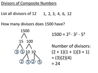 Divisors of Composite Numbers

List all divisors of 12   1, 2, 3, 4, 6, 12

How many divisors does 1500 have?
            1500
                               1500 = 22 · 31 · 53
           15 100
                               Number of divisors:
         3 5 10 10             (2 + 1)(1 + 1)(3 + 1)
                               = (3)(2)(4)
            2 5 2 5            = 24
 