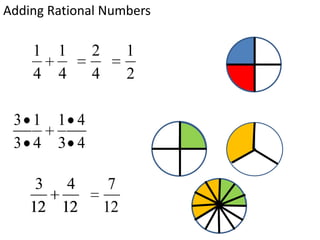 Adding Rational Numbers

    1   1     2        1
    4   4     4        2

 3 1    1 4
 3 4    3 4

     3 4           7
    12 12         12
 