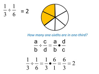 1   1
3   6
      =2


       How many one-sixths are in one-third?
           a    c      a d
           b    d      b c
       1 1       1 6        6
                                  2
       3 6       3 1        3
 