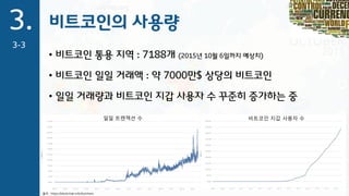 3.
3-3
비트코인의 사용량
일일 트랜잭션 수 비트코인 지갑 사용자 수
출처 : https://blockchain.info/ko/charts
• 비트코인 통용 지역 : 7188개 (2015년 10월 6일까지 예상치)
• 비트코인 일일 거래액 : 약 7000만$ 상당의 비트코인
• 일일 거래량과 비트코인 지갑 사용자 수 꾸준히 증가하는 중
 