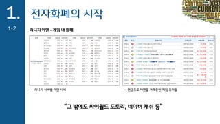 전자화폐의 시작1.
1-2
- 리니지 서버별 아덴 시세 - 현금으로 아덴을 거래중인 게임 유저들
“그 밖에도 싸이월드 도토리, 네이버 캐쉬 등”
리니지 아덴 - 게임 내 화폐
 